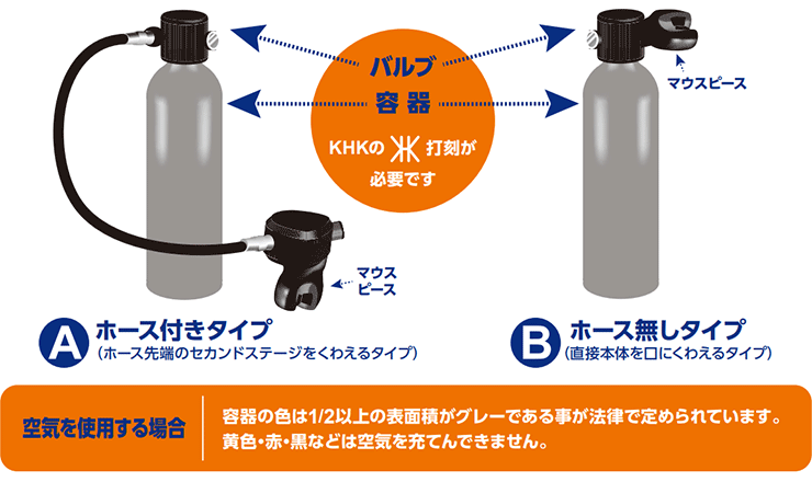 危険】ECサイトなどで売られているダイビング用小型ボンベに注意！【シーズ（sis）】